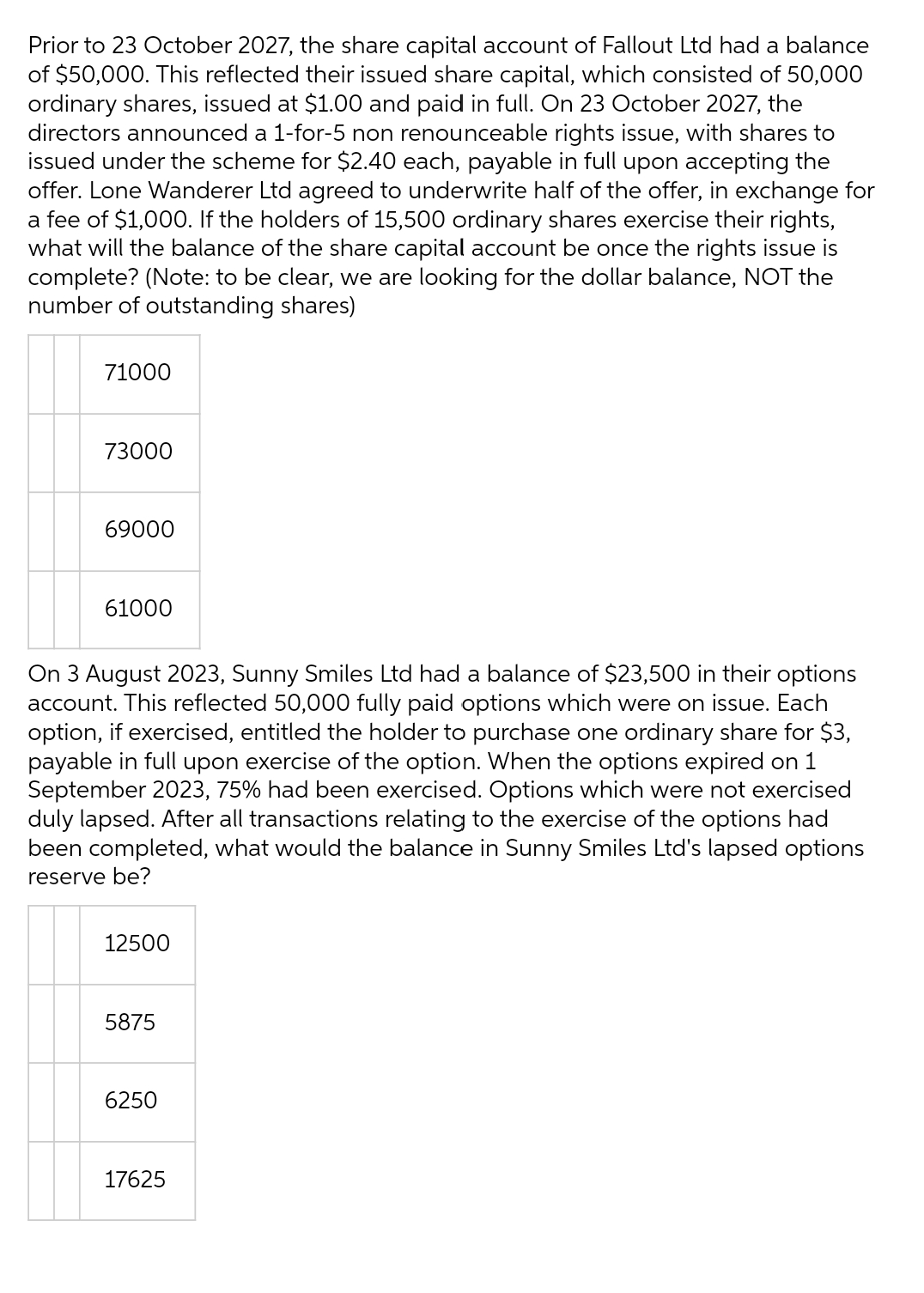 Prior to 23 October 2027, the share capital account of Fallout Ltd had a balance
of $50,000. This reflected their issued share capital, which consisted of 50,000
ordinary shares, issued at $1.00 and paid in full. On 23 October 2027, the
directors announced a 1-for-5 non renounceable rights issue, with shares to
issued under the scheme for $2.40 each, payable in full upon accepting the
offer. Lone Wanderer Ltd agreed to underwrite half of the offer, in exchange for
a fee of $1,000. If the holders of 15,500 ordinary shares exercise their rights,
what will the balance of the share capital account be once the rights issue is
complete? (Note: to be clear, we are looking for the dollar balance, NOT the
number of outstanding shares)
71000
73000
69000
61000
On 3 August 2023, Sunny Smiles Ltd had a balance of $23,500 in their options
account. This reflected 50,000 fully paid options which were on issue. Each
option, if exercised, entitled the holder to purchase one ordinary share for $3,
payable in full upon exercise of the option. When the options expired on 1
September 2023, 75% had been exercised. Options which were not exercised
duly lapsed. After all transactions relating to the exercise of the options had
been completed, what would the balance in Sunny Smiles Ltd's lapsed options
reserve be?
12500
5875
6250
17625
