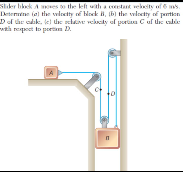 Slider block A moves to the left with a constant velocity of 6 m/s.
Determine (a) the velocity of block B, (b) the velocity of portion
D of the cable, (c) the relative velocity of portion C of the cable
with respect to portion D.
A
D
