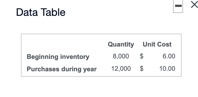 Data Table
Quantity Unit Cost
Beginning inventory
8,000
$
6.00
Purchases during year
12,000
$
10.00
%24
