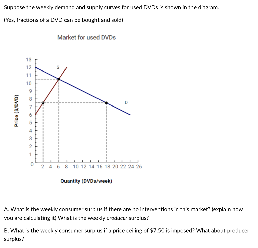 Suppose the weekly demand and supply curves for used DVDS is shown in the diagram.
(Yes, fractions of a DVD can be bought and sold)
Market for used DVDS
13
12
S
11
10
9.
8
D
4
1
2 4 6 8 10 12 14 16 18 20 22 24 26
Quantity (DVDS/week)
A. What is the weekly consumer surplus if there are no interventions in this market? (explain how
you are calculating it) What is the weekly producer surplus?
B. What is the weekly consumer surplus if a price ceiling of $7.50 is imposed? What about producer
surplus?
Price ($/DVD)
