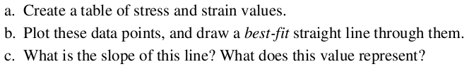 a. Create a table of stress and strain values.
b. Plot these data points, and draw a best-fit straight line through them.
c. What is the slope of this line? What does this value represent?