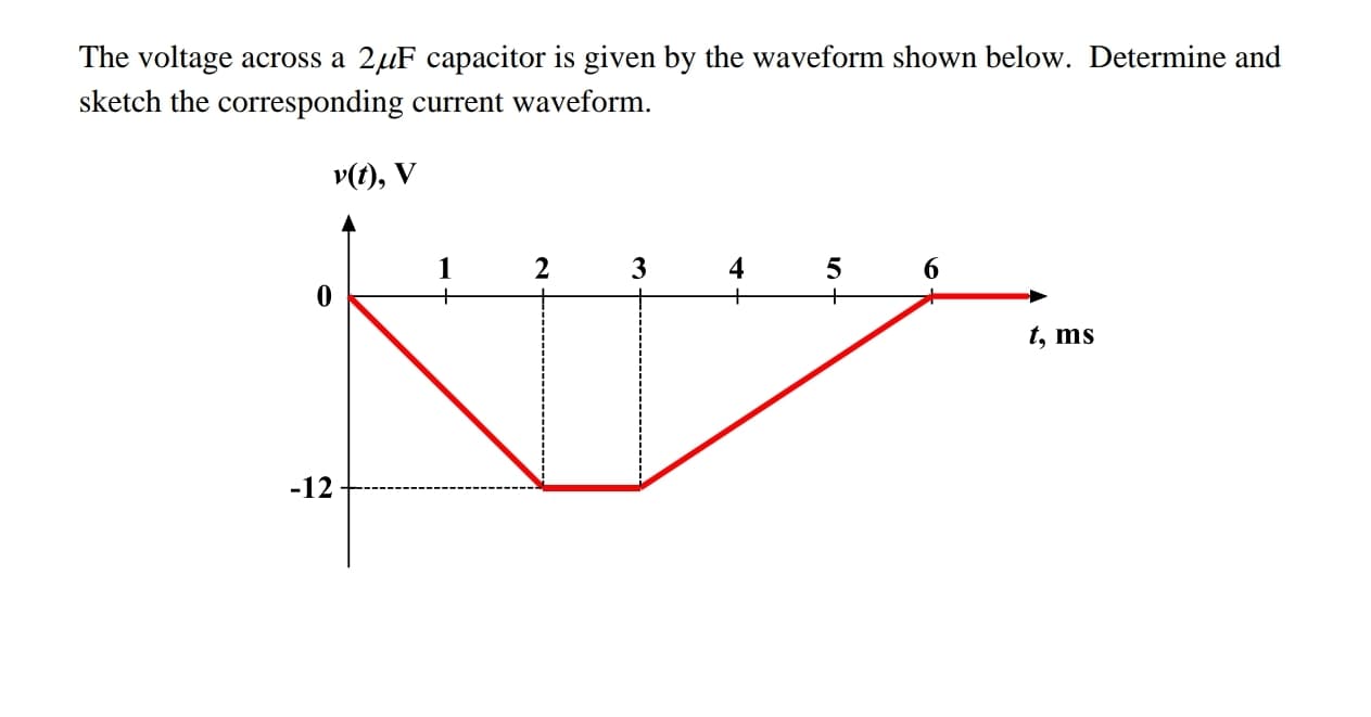 The voltage across a 2µF capacitor is given by the waveform shown below. Determine and
sketch the corresponding current waveform.
У(), V
3
4
6.
t, ms
-12
