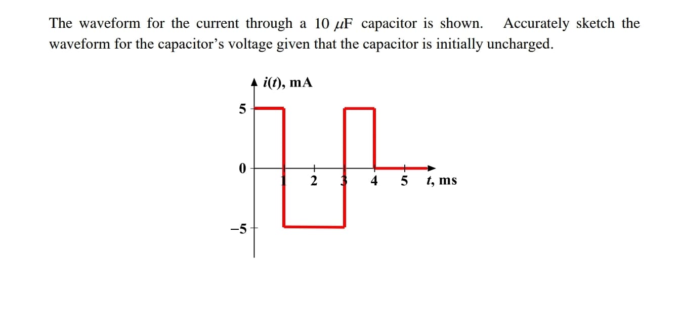 The waveform for the current through a 10 µF capacitor is shown.
Accurately sketch the
waveform for the capacitor's voltage given that the capacitor is initially uncharged.
A i(t), mA
5
4
t, ms
-5
