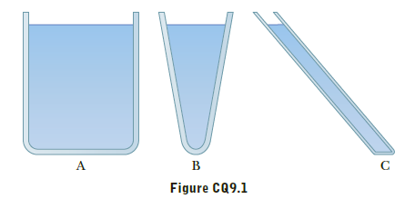A
B
Figure CQ9.1

