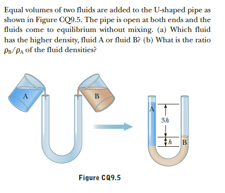 Equal volumes of two fluids are added to the U-shaped pipe as
shown in Figure CQ9.5. The pipe is open at both ends and the
fluids come to equilibrium without mixing. (a) Which fluid
has the higher density, fluid A or fluid B? (b) What is the ratio
PB/PA of the fluid densities?
A
B
3h
Figure CQ9.5
