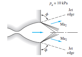 P. = 10 kPa
Jet
edge
Maz
Maz
Jet
edge
