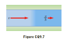Figure CQ9.7
Plon
