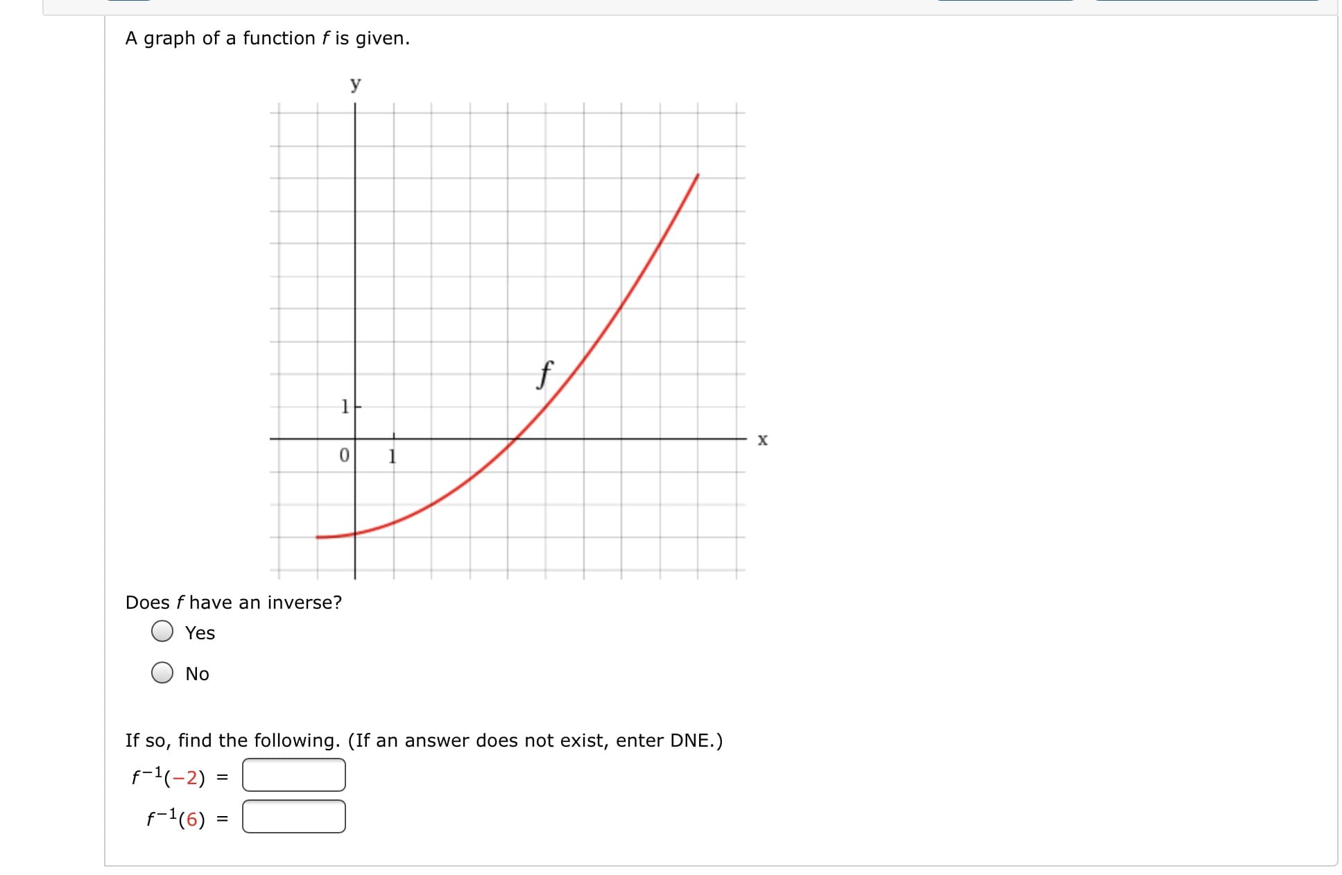 A graph of a function f is given.
У
х
Does f have an inverse?
Yes
No
If so, find the following. (If an answer does not exist, enter DNE.)
f-1(-2) =
f-1(6) =
