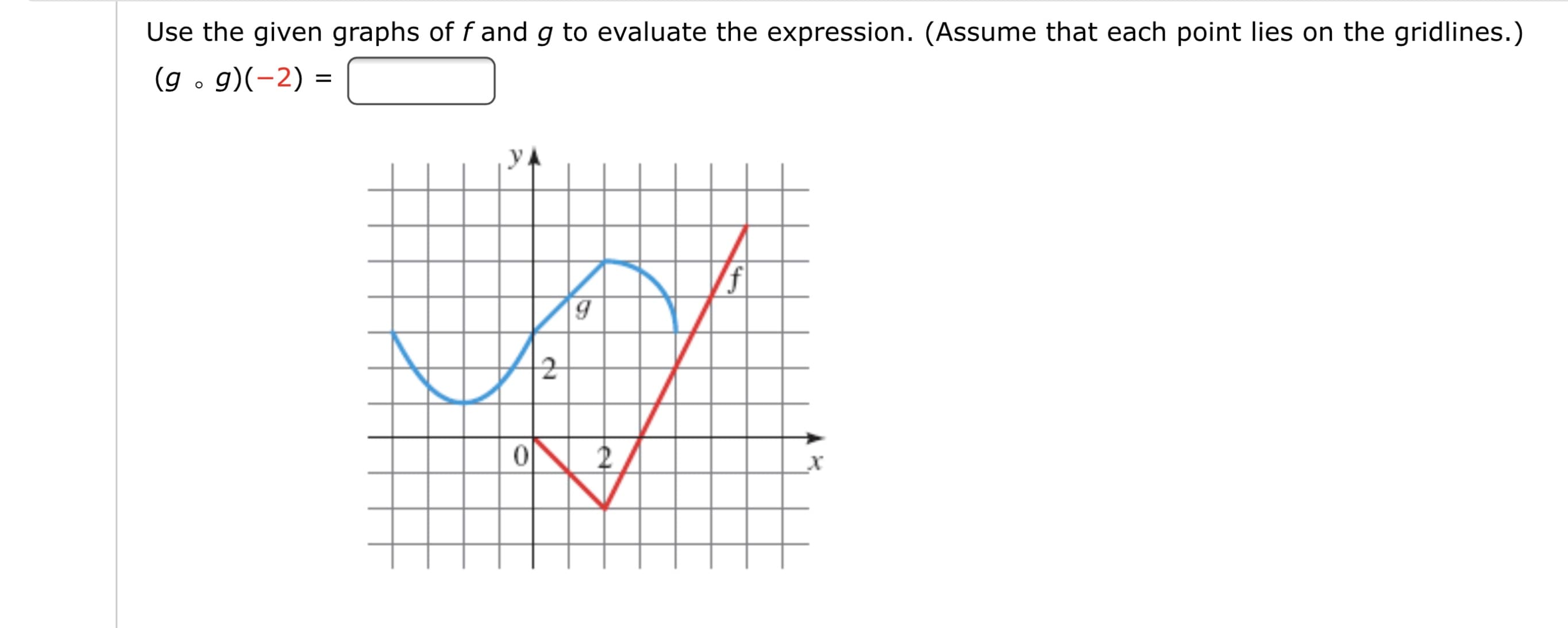 Use the given graphs of f and g to evaluate the expression. (Assume that each point lies on the gridlines.)
(g . g)(-2) =
y.
