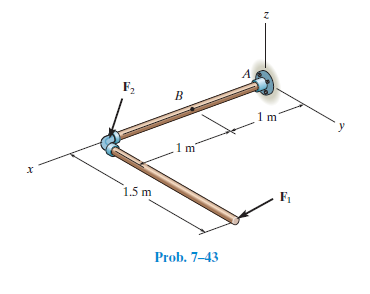 F2
1m
y
15 m
F1
Prob. 7-43
