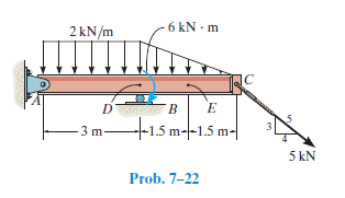 6 kN - m
2 kN/m
- 3 m-
+15 m--1.5 m-|
5 kN
Prob. 7-22
