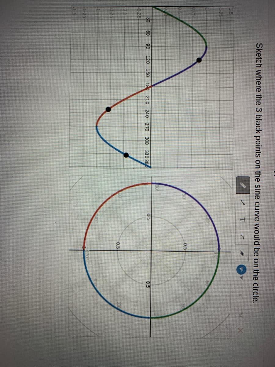 Sketch where the 3 black points on the sine curve would be on the circle.
1.5
1-25
0-75-
0.5
30
60
90
120 150 1 210 240 270
300 330 36
0.5
05
0-25
05
075
0.5
30p
125
70
15
