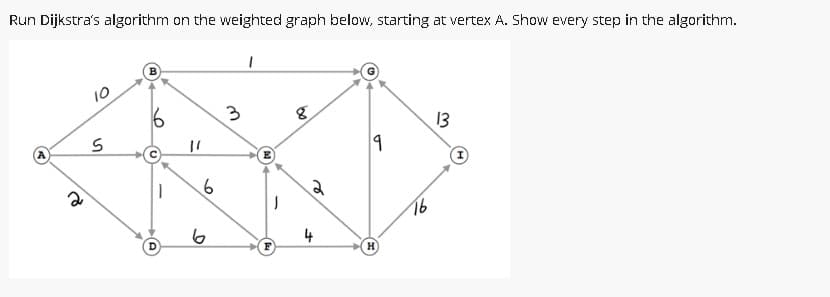 Run Dijkstra's algorithm on the weighted graph below, starting at vertex A. Show every step in the algorithm.
10
16
3
13
2
16
4
H
