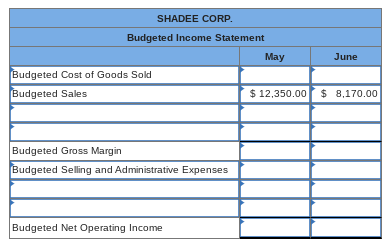SHADEE CORP.
Budgeted Income Statement
May
June
Budgeted Cost of Goods Sold
Budgeted Sales
$ 12,350.00 $ 8,170.00
Budgeted Gross Margin
Budgeted Selling and Administrative Expenses
Budgeted Net Operating Income

