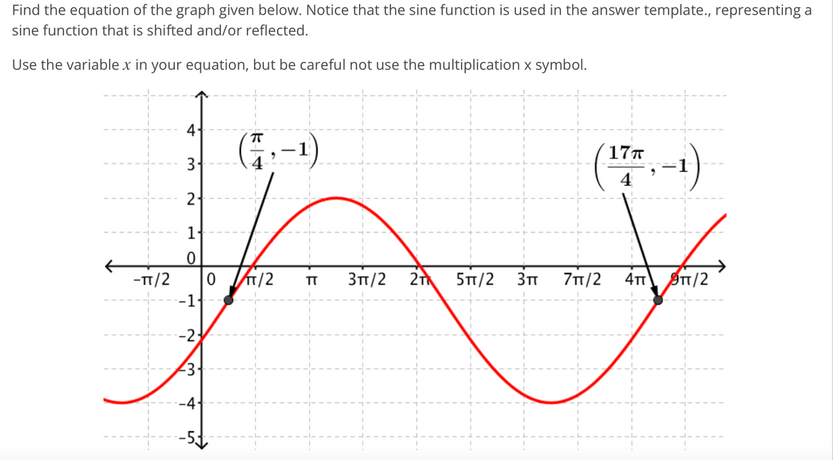 Find the equation of the graph given below. Notice that the sine function is used in the answer template., representing a
sine function that is shifted and/or reflected.
Use the variable x in your equation, but be careful not use the multiplication x symbol.
4
(G.-1)
T
17T
3.
-1
4
2
-T/2
O T/2
3T/2 2
5T/2
Зп
71/2
4TT ØT/2
TT
-1
-2;
-4-
