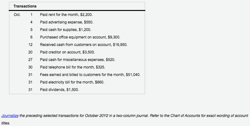 Transactions
Oct.
1
Paid rent for the month, $2,200.
4
Paid advertising expense, $550.
Paid cash for supplies, $1,200.
6
Purchased office equipment on account, $9,300.
12
Received cash from customers on account, $16,950.
20
Paid creditor on account, $3,500.
27
Paid cash for miscellaneous expenses, $520.
30
Paid telephone bill for the month, $325.
31
Fees earned and billed to customers for the month, $51,040.
31
Paid electricity bill for the month, $860.
31
Paid dividends, $1,500.
Journalize the preceding selected transactions for October 20Y2 in a two-column journal. Refer to the Chart of Accounts for exact wording of account
titles.

