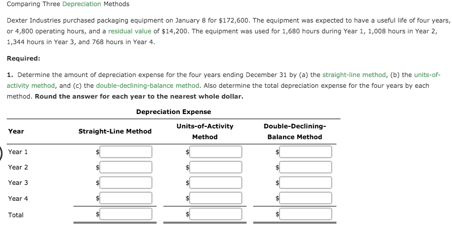 Comparing Three Depreciation Methods
Dexter Industries purchased packaging equipment on January 8 for $172,600. The equipment was expected to have a useful life of four years,
or 4,800 operating hours, and a residual value of $14,200. The equipment was used for 1,680 hours during Year 1, 1,008 hours in Year 2,
1,344 hours in Year 3, and 768 hours in Year 4.
Required:
1. Determine the amount of depreciation expense for the four years ending December 31 by (a) the straight-line method, (b) the units-of-
activity method, and (c) the double-declining-balance method. Also determine the total depreciation expense for the four years by each
method. Round the answer for each year to the nearest whole dollar.
Depreciation Expense
Units-of-Activity
Double-Declining-
Year
Straight-Line Method
Method
Balance Method
Year 1
Year 2
Year 3
Year 4
Total
%24
%24
%24
%24
%24
%24
%24
%24
