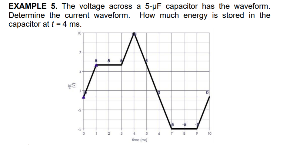 EXAMPLE 5. The voltage across a 5-µF capacitor has the waveform.
Determine the current waveform.
How much energy is stored in the
capacitor at t = 4 ms.
10
7
4
-2-
5
-5
-5-
2
5
7
10
time (ms)
