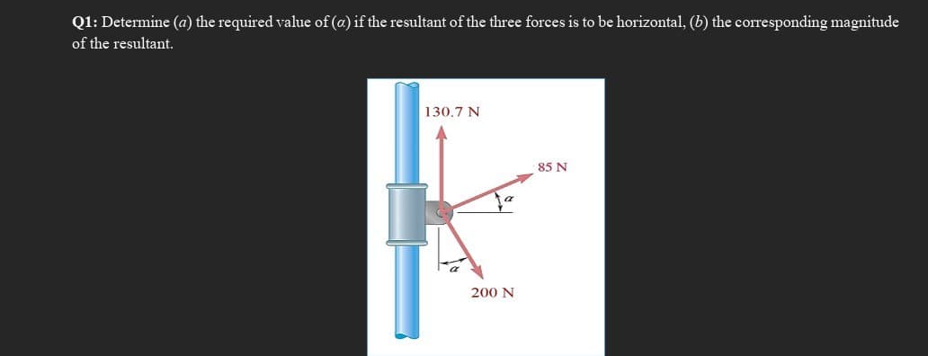 Q1: Determine (a) the required value of (a) if the resultant of the three forces is to be horizontal, (b) the corresponding magnitude
of the resultant.
130.7 N
200 N
85 N
