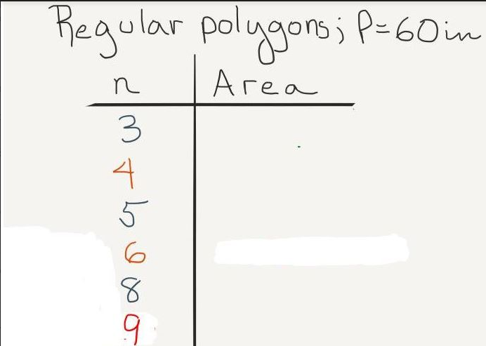 Regular polygons; P = 60 in
n
Area
3
4
boxo
5
6