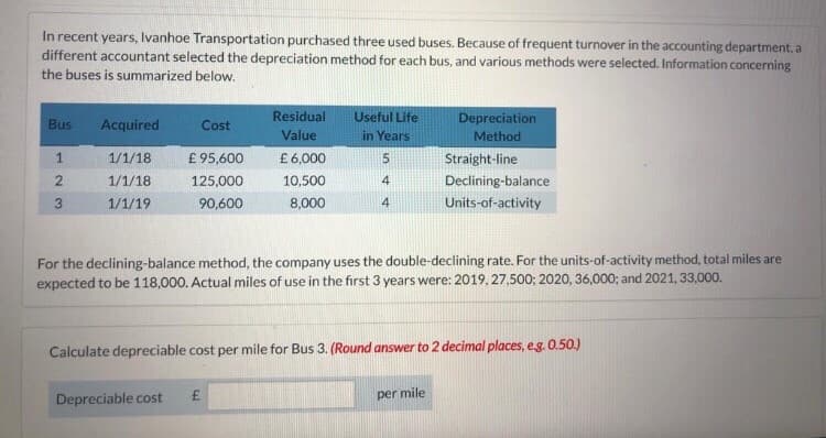 In recent years, Ivanhoe Transportation purchased three used buses. Because of frequent turnover in the accounting department, a
different accountant selected the depreciation method for each bus, and various methods were selected. Information concerning
the buses is summarized below.
Residual
Useful Life
Depreciation
Bus
Acquired
Cost
Value
in Years
Method
1
1/1/18
£ 95,600
£6,000
Straight-line
2
1/1/18
125,000
10,500
4
Declining-balance
1/1/19
90,600
8,000
4
Units-of-activity
For the declining-balance method, the company uses the double-declining rate. For the units-of-activity method, total miles are
expected to be 118,000. Actual miles of use in the first 3 years were: 2019, 27,500; 2020, 36,000; and 2021, 33,000.
Calculate depreciable cost per mile for Bus 3. (Round answer to 2 decimal places, eg. 0.50.)
Depreciable cost
per mile
