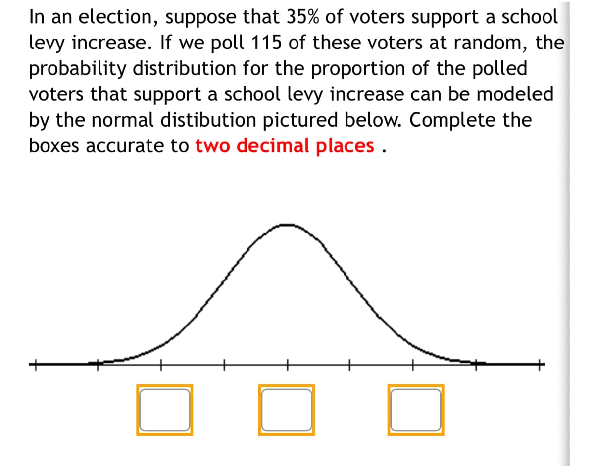 In an election, suppose that 35% of voters support a school
levy increase. If we poll 115 of these voters at random, the
probability distribution for the proportion of the polled
voters that support a school levy increase can be modeled
by the normal distibution pictured below. Complete the
boxes accurate to two decimal places .
