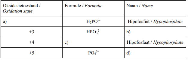 Oksidasietoestand /
Formule / Formula
Naam / Name
Oxidation state
a)
H;PO?-
Hipofosfiet / Hypophosphite
+3
НРО,
b)
+4
c)
Hipofosfaat / Hypophosphate
+5
d)
