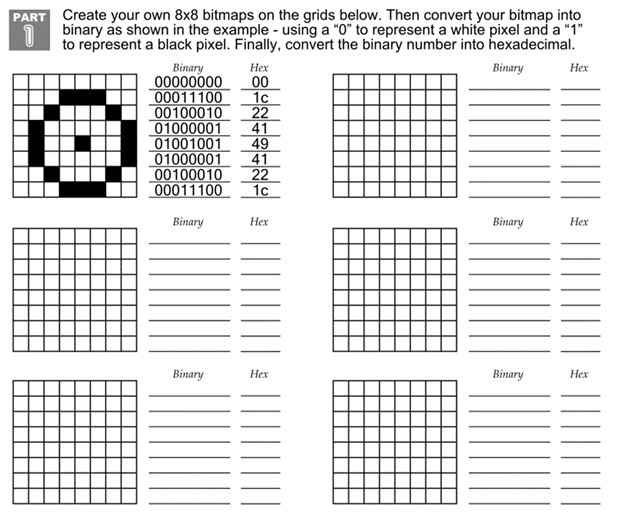 PART Create your own 8x8 bitmaps on the grids below. Then convert your bitmap into
binary as shown in the example - using a "0" to represent a white pixel and a "1"
to represent a black pixel. Finally, convert the binary number into hexadecimal.
Вinary
Нех
Вinary
Нех
00000000
00
00011100
1c
00100010
22
01000001
41
01001001
49
41
01000001
00100010
22
1ç
00011100
Binary
Hex
Binary
Нех
Вinary
Hex
Binary
Нех
| |||
