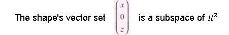 The shape's vector set
is a subspace of R3
