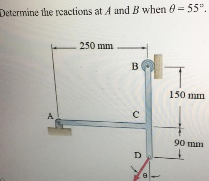 Determine the reactions at A and B when 0 = 55°.
250 mm
В
150 mm
A
C
90 mm
D
