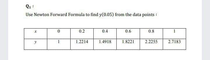 Q1 :
Use Newton Forward Formula to find y(0.05) from the data points :
0.2
0.4
0.6
0.8
1
y
1
1.2214
1.4918
1.8221
2.2255
2.7183
