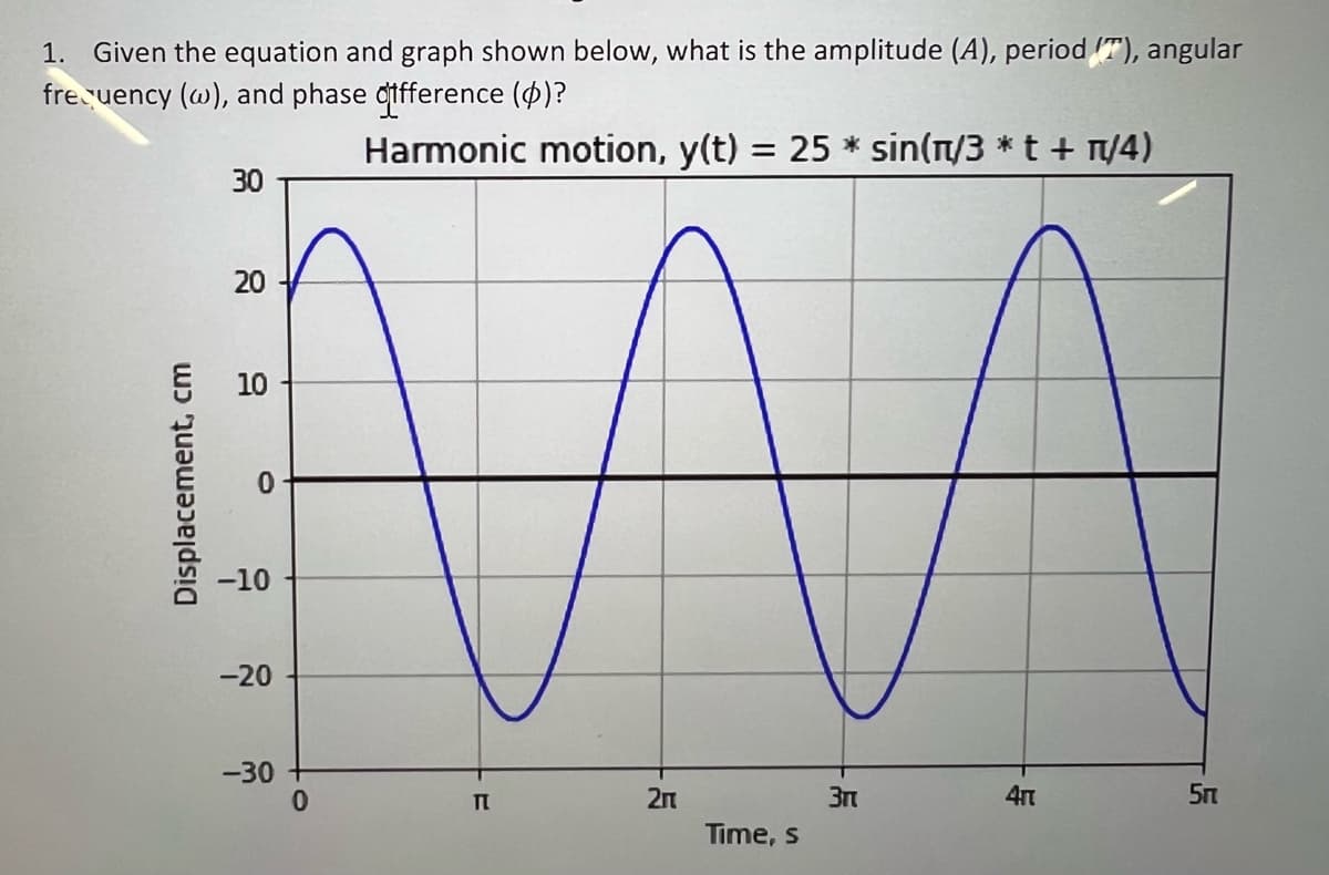 1. Given the equation and graph shown below, what is the amplitude (A), period (T), angular
frecuency (w), and phase qifference ($)?
Harmonic motion, y(t)
= 25 * sin(n/3 *t + T/4)
30
10
-10
-20
-30
0.
2n
3n
4m
5m
Time, s
20
Displacement, cm
