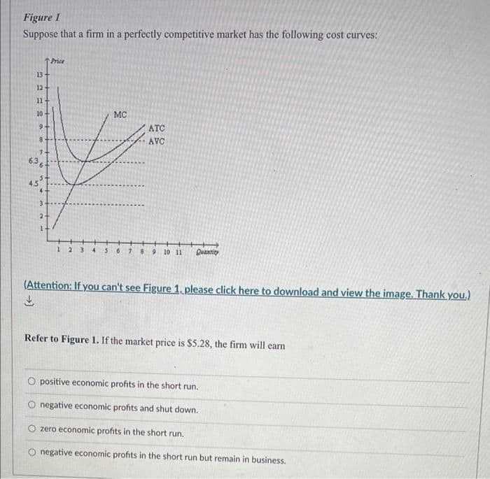 Figure I
Suppose that a firm in a perfectly competitive market has the following cost curves:
Price
13+
12
1
10
MC
ATC
AVC
636.
3
1-
123
6.
9 10 11
Deantity
(Attention: If you can't see Figure 1. please click here to download and view the image. Thank you.)
Refer to Figure 1. If the market price is $5.28, the firm will earn
O positive economic profits in the short run.
O negative economic profits and shut down.
zero economic profits in the short run.
O negative economic profits in the short run but remain in business.
