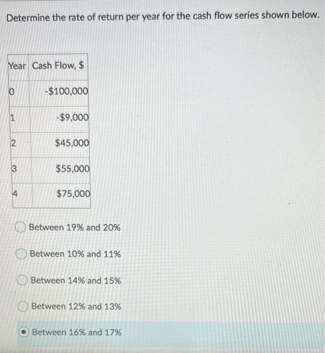 Determine the rate of return per year for the cash flow series shown below.
Year Cash Flow, $
-$100,000
1
-$9,000
$45,000
3
$55,000
4
$75,000
Between 19% and 20%
Between 10% and 11%
Between 14% and 15%
Between 12% and 13%
Between 16% and 17%
