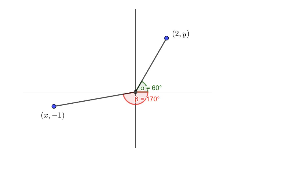 (2, y)
a = 60°
B =170°
(x, –1)
