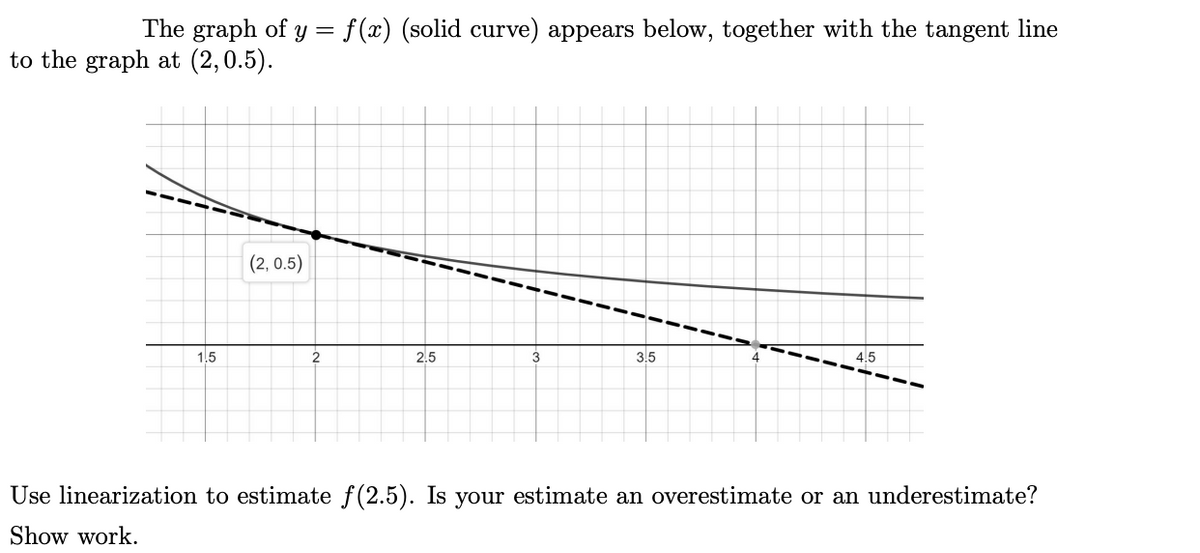 The graph of y = f(x) (solid curve) appears below, together with the tangent line
to the graph at (2,0.5).
(2, 0.5)
1.5
2.5
3.5
4.5
Use linearization to estimate f(2.5). Is your estimate an overestimate or an underestimate?
Show work.
