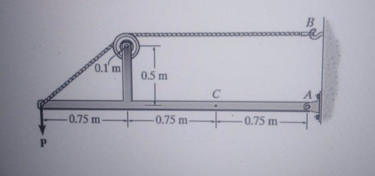 B
0.1 m
0.5 m
-0.75 m
0.75 m
0.75 m-
P.
