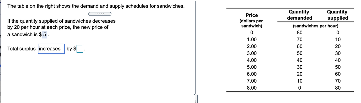 The table on the right shows the demand and supply schedules for sandwiches.
Quantity
Quantity
supplied
Price
demanded
If the quantity supplied of sandwiches decreases
by 20 per hour at each price, the new price of
a sandwich is $ 5.
(dollars per
sandwich)
(sandwiches per hour)
80
1.00
70
10
2.00
60
20
Total surplus increases
by $
3.00
50
30
4.00
40
40
5.00
30
50
6.00
20
60
7.00
10
70
8.00
80
