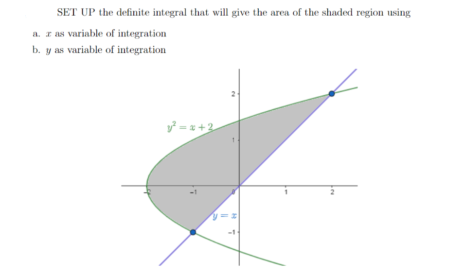 SET UP the definite integral that will give the area of the shaded region using
a. r as variable of integration
b. y as variable of integration
2
y = x + 2
2
y= x
-1
