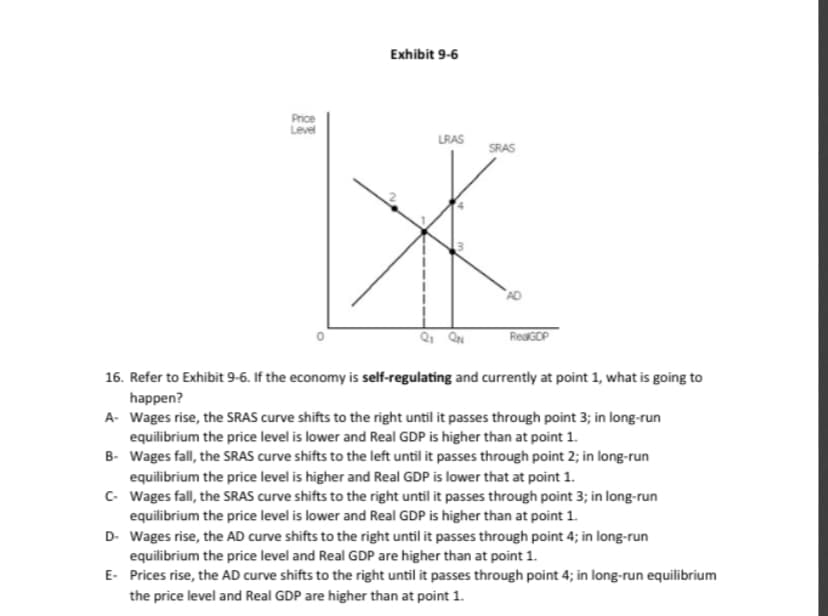 Exhibit 9-6
Price
Level
LRAS
SRAS
Q, QN
ReaGDP
16. Refer to Exhibit 9-6. If the economy is self-regulating and currently at point 1, what is going to
happen?
A- Wages rise, the SRAS curve shifts to the right until it passes through point 3; in long-run
equilibrium the price level is lower and Real GDP is higher than at point 1.
B- Wages fall, the SRAS curve shifts to the left until it passes through point 2; in long-run
equilibrium the price level is higher and Real GDP is lower that at point 1.
C- Wages fall, the SRAS curve shifts to the right until it passes through point 3; in long-run
equilibrium the price level is lower and Real GDP is higher than at point 1.
D- Wages rise, the AD curve shifts to the right until it passes through point 4; in long-run
equilibrium the price level and Real GDP are higher than at point 1.
E- Prices rise, the AD curve shifts to the right until it passes through point 4; in long-run equilibrium
the price level and Real GDP are higher than at point 1.
