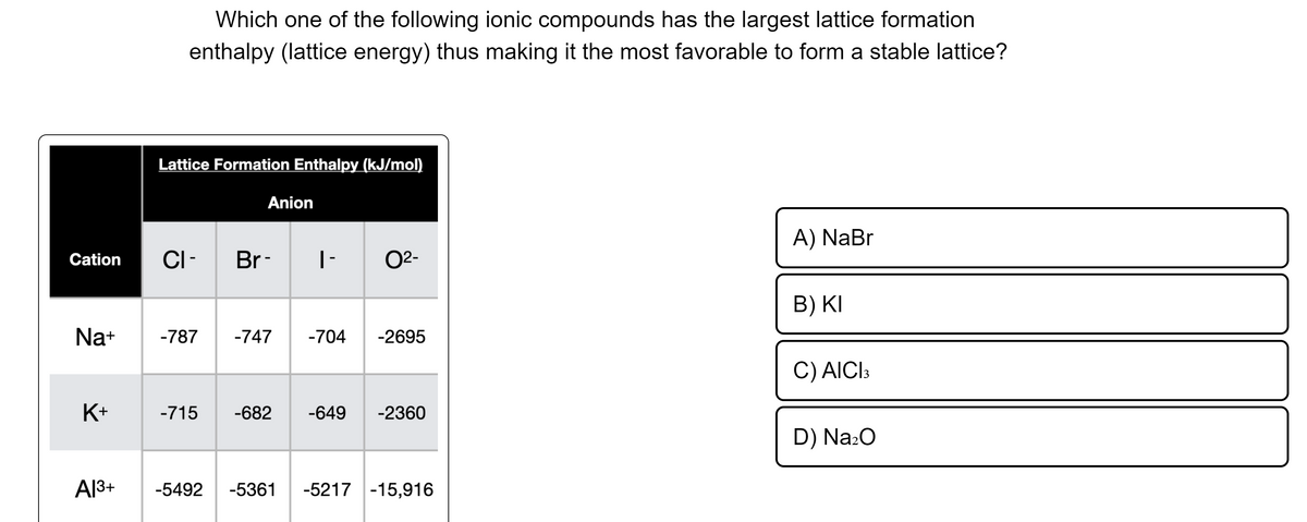 Cation
Na+
K+
Al³+
Which one of the following ionic compounds has the largest lattice formation
enthalpy (lattice energy) thus making it the most favorable to form a stable lattice?
Lattice Formation Enthalpy (kJ/mol)
CI-
Anion
Br- |-
-787 -747 -704
0²-
-2695
-715 -682 -649 -2360
-5492 -5361 -5217 -15,916
A) NaBr
B) KI
C) AICI 3
D) Na₂O