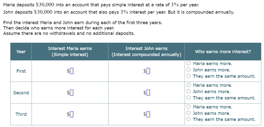 Maria deposits $30,000 into an account that pays simple interest at a rate of 3% per year.
John deposits S30,000 into an account that also pays 3% interest per year. But it is compounded annually.
Find the interest Maria and John earn during each of the first three years.
Then decide who earns more interest for each year.
Assume there are no withdrawals and no additional deposits.
Interest Maria earns
Interest John earns
Year
Who earns more interest?
(Simple interest)
(Interest compounded annually)
O Maria earns more.
First
O John earns more.
O They earn the same amount.
O Maria earns more.
Second
O John earns more.
O They earn the same amount.
O Maria earns more.
Third
O John earns more.
O They earn the same amount.
