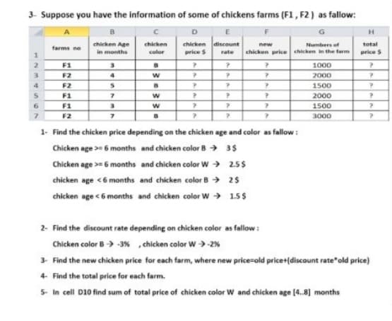 3- Suppose you have the information of some of chickens farms (F1, F2) as fallow:
chicken Age
in months
chicken discount
price S
chicken
new
Numbers of
total
farms ne
color
rate
chicken price chicken in the farm
price S
F1
1000
3.
F2
2000
4
F2
1500
F1
2000
6.
F1
1500
F2
3000
1- Find the chicken price depending on the chicken age and color as fallow :
Chicken age > 6 months and chicken color 8 → 3$
Chicken age >= 6 months and chicken color W → 2.5$
chicken age <6 months and chicken color B → 25
chicken age <6 months and chicken color W → 1.5$
2- Find the discount rate depending on chicken color as fallow :
Chicken color B> -3% ,chicken color W> -2%
3 Find the new chicken price for each farm, where new price-old price+(discount rate"old price)
4 Find the total price for each farm.
5- In cell D10 find sum of total price of chicken color W and chicken age [4.8] months
