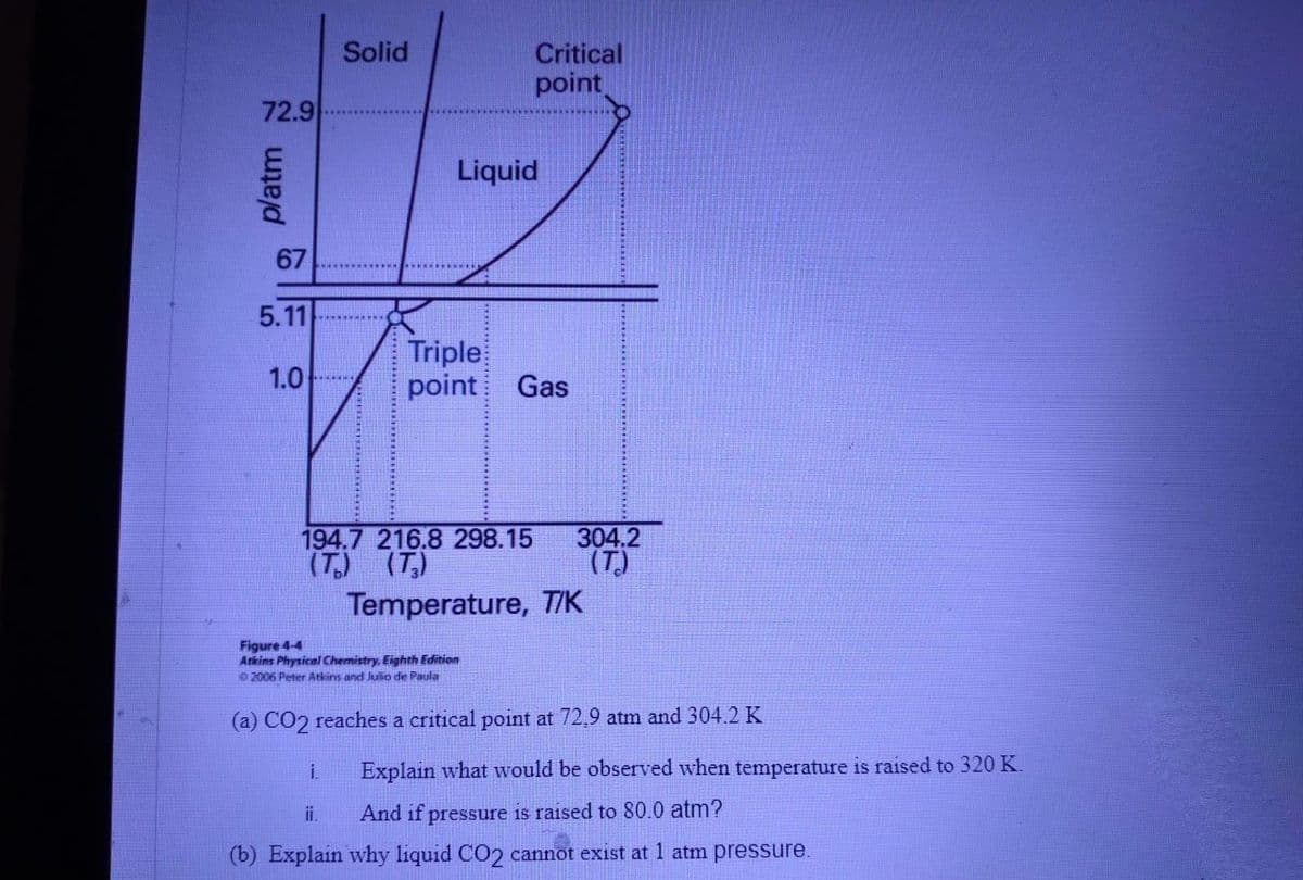 Solid
Critical
point
72.9
Liquid
67
5.11
Triple
point
1.0
Gas
194.7 216.8 298.15
(T) (T)
304.2
(T)
Temperature, TIK
Figure 4-4
Arkins Physical Chemistry, Eighth Edition
2006 Peter Atkins and Julio de Paula
(a) CO2 reaches a critical point at 72,9 atm and 304.2 K
i.
Explain what would be observed when temperature is raised to 320 K.
i.
And if pressure is raised to 80.0 atm?
(b) Explain why liquid CO2 cannot exist at 1 atm pressure.
platm

