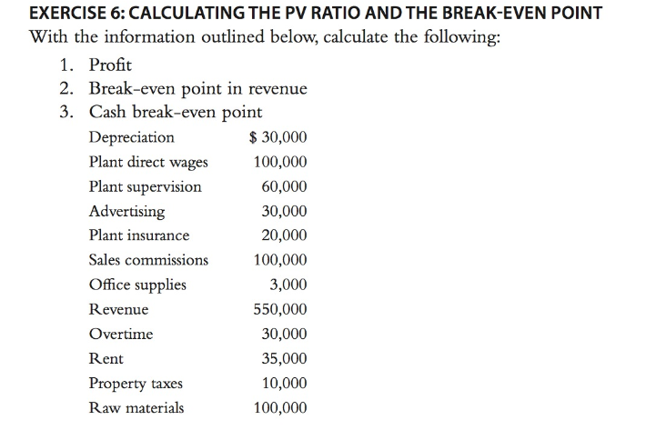 EXERCISE 6: CALCULATING THE PV RATIO AND THE BREAK-EVEN POINT
With the information outlined below, calculate the following:
1. Profit
2. Break-even point in revenue
3. Cash break-even point
Depreciation
$ 30,000
Plant direct wages
100,000
Plant supervision
60,000
Advertising
30,000
Plant insurance
20,000
Sales commissions
100,000
Office supplies
3,000
Revenue
550,000
Overtime
30,000
Rent
35,000
Property taxes
10,000
Raw materials
100,000
