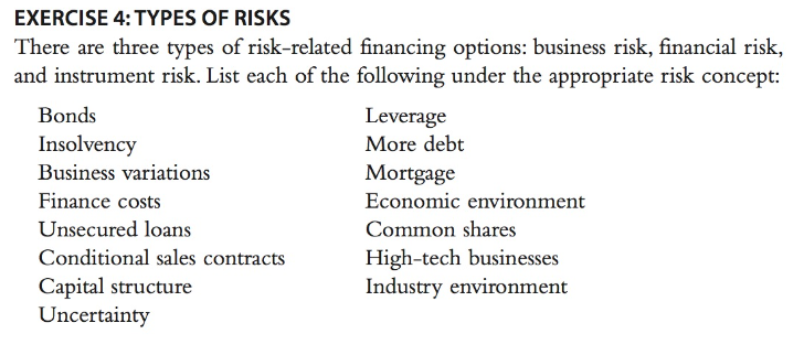EXERCISE 4: TYPES OF RISKS
There are three types of risk-related financing options: business risk, financial risk,
and instrument risk. List each of the following under the appropriate risk concept:
Leverage
More debt
Bonds
Insolvency
Business variations
Mortgage
Finance costs
Economic environment
Unsecured loans
Common shares
High-tech businesses
Industry environment
Conditional sales contracts
Capital structure
Uncertainty
