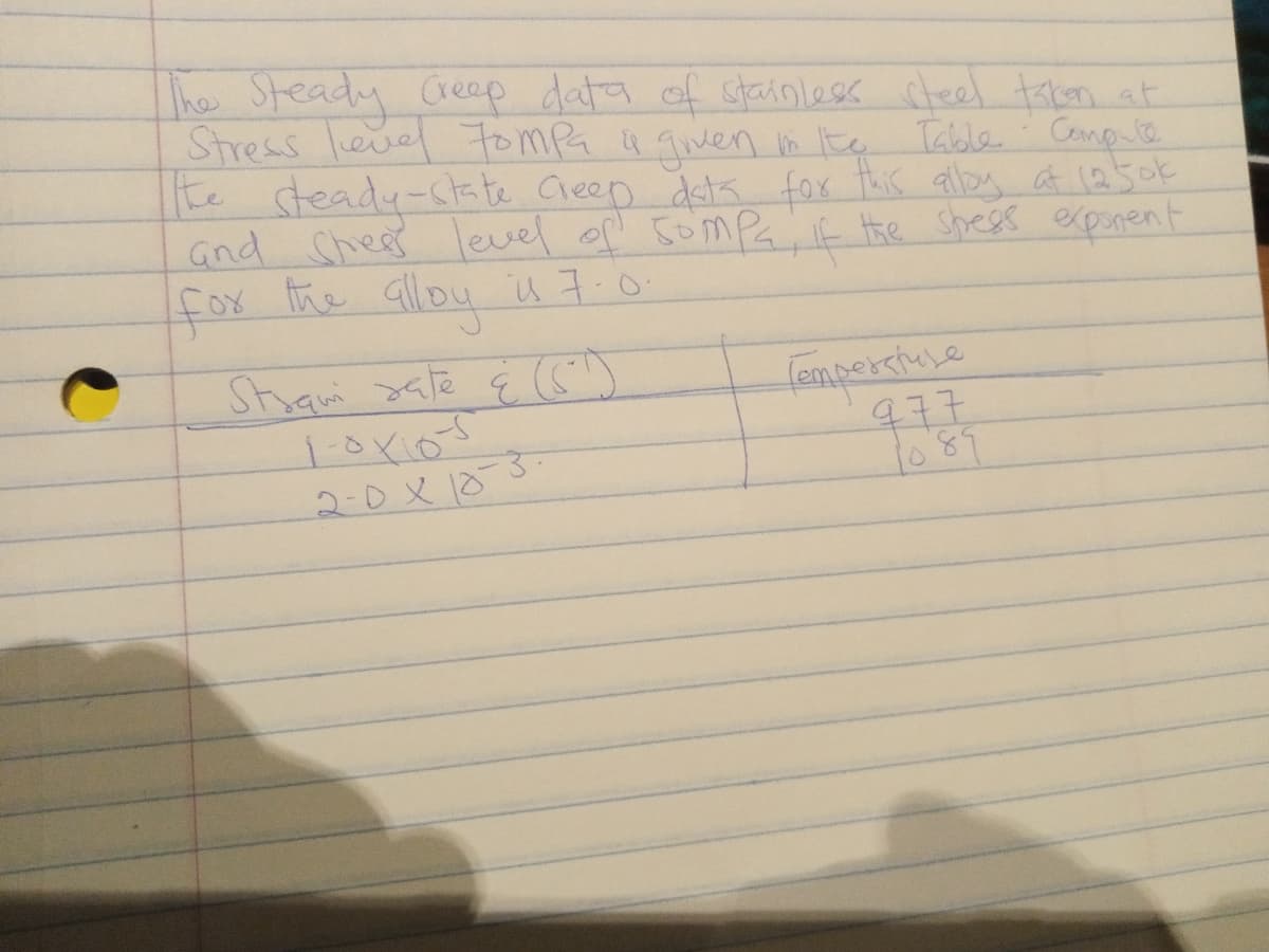 The Sheady
Ceap data of stainless cheel tkon at
Stress level Fompa ů qiven in te Table Compute
he steady-ctate Cleep dets for this alloy at 1a5ok
and Shee level of 5omPaf Hhe shees erpinen t
fox the alloy ū 7.0.
fempersiuse
977
1089
2.0X 183
