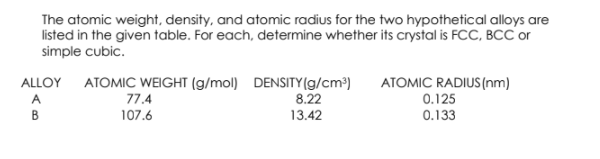 The atomic weight, density, and atomic radius for the two hypothetical alloys are
listed in the given table. For each, determine whether its crystal is FCC, BCC or
simple cubic.
ALLOY ATOMIC WEIGHT (g/mol) DENSITY (g/cm³)
8.22
ATOMIC RADIUS(nm)
0.125
A
77.4
B
107.6
13.42
0.133
