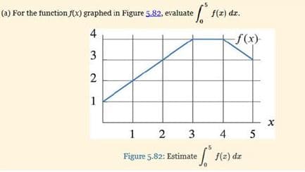 f(2) dz.
(a) For the function f(x) graphed in Figure 5.82, evaluate
4
f(x)
2
3
4
f(2) dz
Figure 5.82: Estimate

