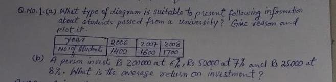 G. No.1-(@) Whet type of diagram is suitable to present following infoumation
University? Gine feason and
about s'tudercts passed from a
plot it.
year
NO Studet 140D 1600 1700
2006
2007 2008
O A persen in vzst B 200000 at 62, Rs Soc0at 7% ancl Rs aso00 at
8%. What is the avesage retusn on investment ?
